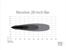Load image into Gallery viewer, Rigid Industries Revolve 20in Bar w/Amber Trim Ring Light Bars &amp; Cubes Rigid Industries
