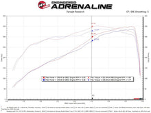 Load image into Gallery viewer, aFe Momentum GT Cold Air Intake System w/Pro Dry S Filter 19-21 Ram 2500/300 V8-6.4L Cold Air Intakes aFe

