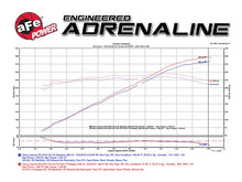 Load image into Gallery viewer, aFe Momentum GT Pro DRY S Intake System 16-17 Chevrolet Camaro V6-3.6L Cold Air Intakes aFe
