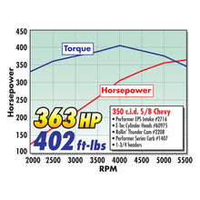 Load image into Gallery viewer, Edelbrock Cylinder Head SB Chevrolet Performer RPM E-Tec 170 for Hydraulic Roller Cam Complete (Ea) Heads Edelbrock

