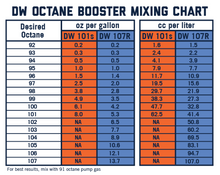 Load image into Gallery viewer, DeatschWerks 101S Street Octane Booster 32oz. Cans - Case of 8 Additives DeatschWerks   
