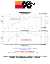 Load image into Gallery viewer, K&amp;N 21-22 Ford F-150 V6-3.5L Inlet Pipe Intake Elbows K&amp;N Engineering   
