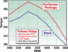 Load image into Gallery viewer, Edelbrock Performer 440 w/ Egr Manifold Intake Manifolds Edelbrock
