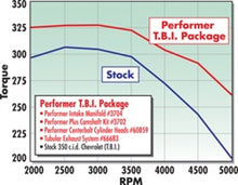 Load image into Gallery viewer, Edelbrock Perf T B I Manifold w/ Egr Intake Manifolds Edelbrock
