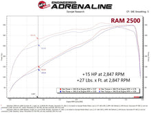 Load image into Gallery viewer, aFe RAM 2500/3500 19-22 V8-6.4L SCORCHER GT Power Module In-Line Modules aFe
