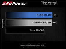 Load image into Gallery viewer, aFe Takeda Momentum Pro Dry S Cold Air Intake System 2022 Hyundai Elantra N Cold Air Intakes aFe
