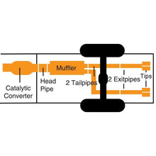 Load image into Gallery viewer, Gibson 15-19 Dodge Challenger SRT Hellcat 6.2L 3in Cat-Back Dual Exhaust - Stainless Catback Gibson
