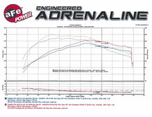 Load image into Gallery viewer, Momentum GT Pro DRY S Stage-2 Intake System 13-16 Cadillac ATS L4-2.0L (t) Cold Air Intakes aFe

