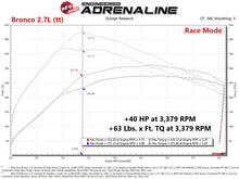 Load image into Gallery viewer, aFe Scorcher Blue Module 2021 Ford F-150 V6-2.7L (tt)/3.5L (tt) In-Line Modules aFe
