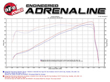 Load image into Gallery viewer, aFe AFE Momentum GT Pro 5R Intake System 14-16 Ram 2500 6.4L Hemi Cold Air Intakes aFe

