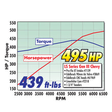 Load image into Gallery viewer, Edelbrock Rollinthunder Camshaft Performer RPM Chevy LS1 Hydraulic Roller for EFI Applications Camshafts Edelbrock

