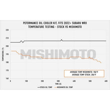 Load image into Gallery viewer, Mishimoto 2022+ Subaru WRX Oil Cooler Kit - Black Oil Coolers Mishimoto
