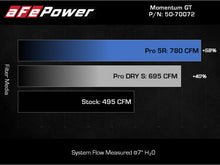 Load image into Gallery viewer, aFe Momentum GT Pro 5R Cold Air Intake System 2021+ Ford F-150 V6-3.5L (tt) Cold Air Intakes aFe
