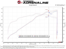 Load image into Gallery viewer, aFe MagnumFORCE Intake Super Stock Pro 5R Media 18-20 Ford Mustang GT V8-5.0L Cold Air Intakes aFe
