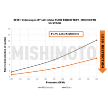 Load image into Gallery viewer, Mishimoto 15-21 VW Golf/GTI Performance Air Intake Kit - Polished Cold Air Intakes Mishimoto

