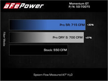 Load image into Gallery viewer, aFe Momentum GT Pro Dry S Cold Air Intake System 2021 RAM 1500 TRX V8-6.2L SC Cold Air Intakes aFe

