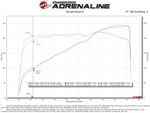 Load image into Gallery viewer, aFe 20-22 Nissan Frontier V6-3.8L Momentum GT Cold Air Intake System w/ Pro 5R Filter Cold Air Intakes aFe
