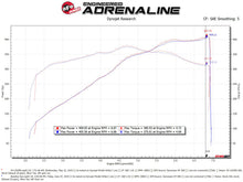 Load image into Gallery viewer, AFe Magnum FORCE Stage-2 Cold Air Intake System w/Pro Dry S Media 18-19 Ford Mustang GT Cold Air Intakes aFe

