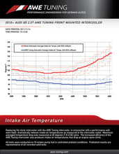 Load image into Gallery viewer, AWE Tuning Q5 2.0T Front Mounted Intercooler Intercoolers AWE Tuning   
