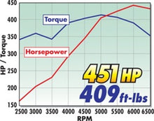 Load image into Gallery viewer, Edelbrock Manifold EFI Pro-Flo XT SB Chevy Etec/Vortec Heads Intake Manifolds Edelbrock
