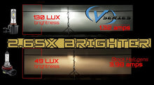 Load image into Gallery viewer, Oracle H4 - VSeries LED Headlight Bulb Conversion Kit - 6000K SEE WARRANTY Bulbs ORACLE Lighting   
