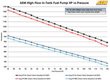 Load image into Gallery viewer, AEM 380LPH High Pressure Fuel Pump -6AN Female Out, -10AN Female In Fuel Pumps AEM
