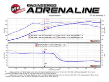 Load image into Gallery viewer, aFe Twisted Steel 3in Rear Down-Pipe/Mid Pipe 2017+ Honda Civic Type R I4 2.0L (t) X Pipes aFe
