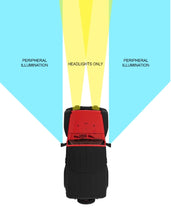 Load image into Gallery viewer, Oracle Lighting LED Off-Road Side Mirrors for Jeep Wrangler JL / Gladiator JT SEE WARRANTY Side Mirrors ORACLE Lighting
