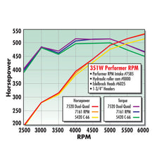 Load image into Gallery viewer, Edelbrock Ford 351 W Dual Quad Air Gap Manifold Intake Manifolds Edelbrock

