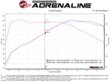 Load image into Gallery viewer, aFe MACH Force-Xp 2-1/2in 304SS Cat Back Exh w/Polished Tips 14-16 BMW 228i (F22/23) L4-2.0L (t) N20 Catback aFe
