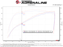 Load image into Gallery viewer, aFe Momentum GT Pro DRY S Cold Air Intake System 19-21 GM SUV 5.3L V8 Cold Air Intakes aFe
