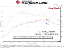 Load image into Gallery viewer, aFe Scorcher GT Module 21-22 Mazda 3 L4-2.5L (t) In-Line Modules aFe
