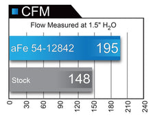 Load image into Gallery viewer, aFe Magnum FORCE Stage-2 Pro 5R Cold Air Intake System 09-14 Ford Edge V6-3.5L Cold Air Intakes aFe
