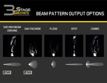 Load image into Gallery viewer, Diode Dynamics SS3 Max RBL - White Flood Standard (Single) Light Accessories and Wiring Diode Dynamics   
