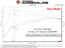 Load image into Gallery viewer, aFe Scorcher HD Module 17-21 Alfa Romeo Giulia/Stelvio L4 2.0L (t) In-Line Modules aFe
