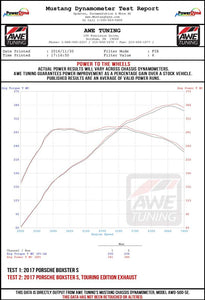 AWE Tuning Porsche 718 Boxster / Cayman Track Edition Exhaust - Diamond Black Tips Catback AWE Tuning   