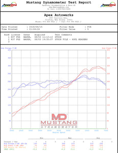 Porsche 981 GT4 / Boxster Spyder Competition Headers Exhaust Soul Performance   