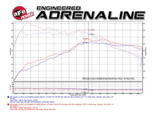 Load image into Gallery viewer, aFe Power Magnum Force Stage-2 Pro 5R Cold Air Intake System 15-17 Mini Cooper S F55/F56 L4 2.0(T) Cold Air Intakes aFe
