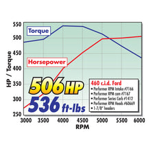 Load image into Gallery viewer, Edelbrock Performer RPM 460 Manifold Intake Manifolds Edelbrock
