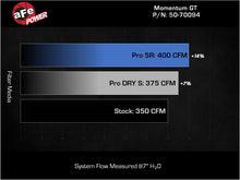 Load image into Gallery viewer, aFe Momentum GT Pro 5R Cold Air Intake System 19-23 Ford Edge ST V6-2.7L (tt) Cold Air Intakes aFe
