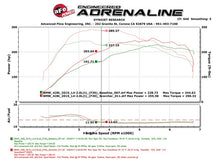 Load image into Gallery viewer, aFe Scorcher GT Module 12-16 BMW 328i/428i (F3X) L4 2.0L (t) N20/N26 In-Line Modules aFe
