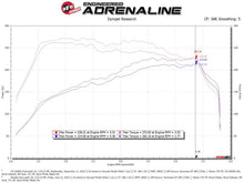 Load image into Gallery viewer, aFe Magnum FORCE Stage-2 Pro Dry S Cold Air Intake System 15-19 Volkswagen GTI (MKVII) L4-2.0L (t) Cold Air Intakes aFe
