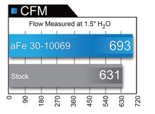 Load image into Gallery viewer, aFe Magnum FLOW Pro 5R OE Replacement Filter 04-08 Porsche 911 Carrera (997) H6 3.6L Air Filters - Direct Fit aFe
