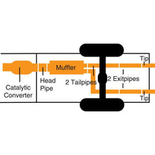 Load image into Gallery viewer, Gibson 05-08 Ford F-150 FX4 5.4L 2.5in Cat-Back Dual Split Exhaust - Stainless Catback Gibson
