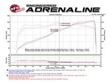 Load image into Gallery viewer, aFe Momentum GT Pro 5R Cold Air Intake System 16-17 Jeep Grand Cherokee V6-3.6L Cold Air Intakes aFe
