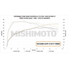 Load image into Gallery viewer, Mishimoto Ford Explorer ST 2020+ Performance Intercooler - Silver Intercooler Kits Mishimoto
