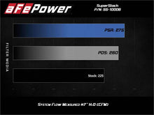 Load image into Gallery viewer, aFe Super Stock Induction System Pro 5R Media 15-20 Ford Mustang L4-2.3L (t) Cold Air Intakes aFe
