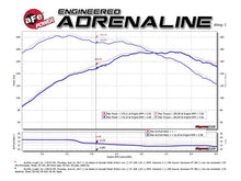 Load image into Gallery viewer, aFe AFE48-36318-1HC aFe 09-13 MINI Cooper S (R56) L4 1.6L (t) Twisted Steel Down Pipe 2-1/2in 304 Stainless Steel w/ Cat
