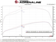 Load image into Gallery viewer, aFe AFE54-13016R aFe 11-16 GM Silverado / Sierra 2500/3500HD (6.6L V8) MagnumFORCE Intake Stage-2 Pro 5R
