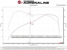 Load image into Gallery viewer, aFe AFE50-70097D aFe 15-19 MINI Cooper S (F55/F56) L4 2.0L(t) Momentum GT Cold Air Intake System w/ Pro DRY S Filter
